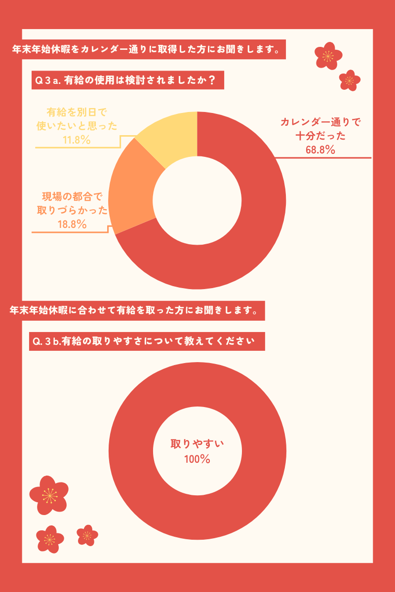 Article content