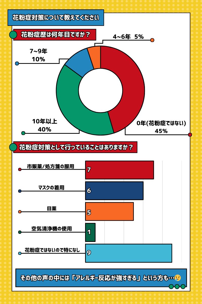 Article content