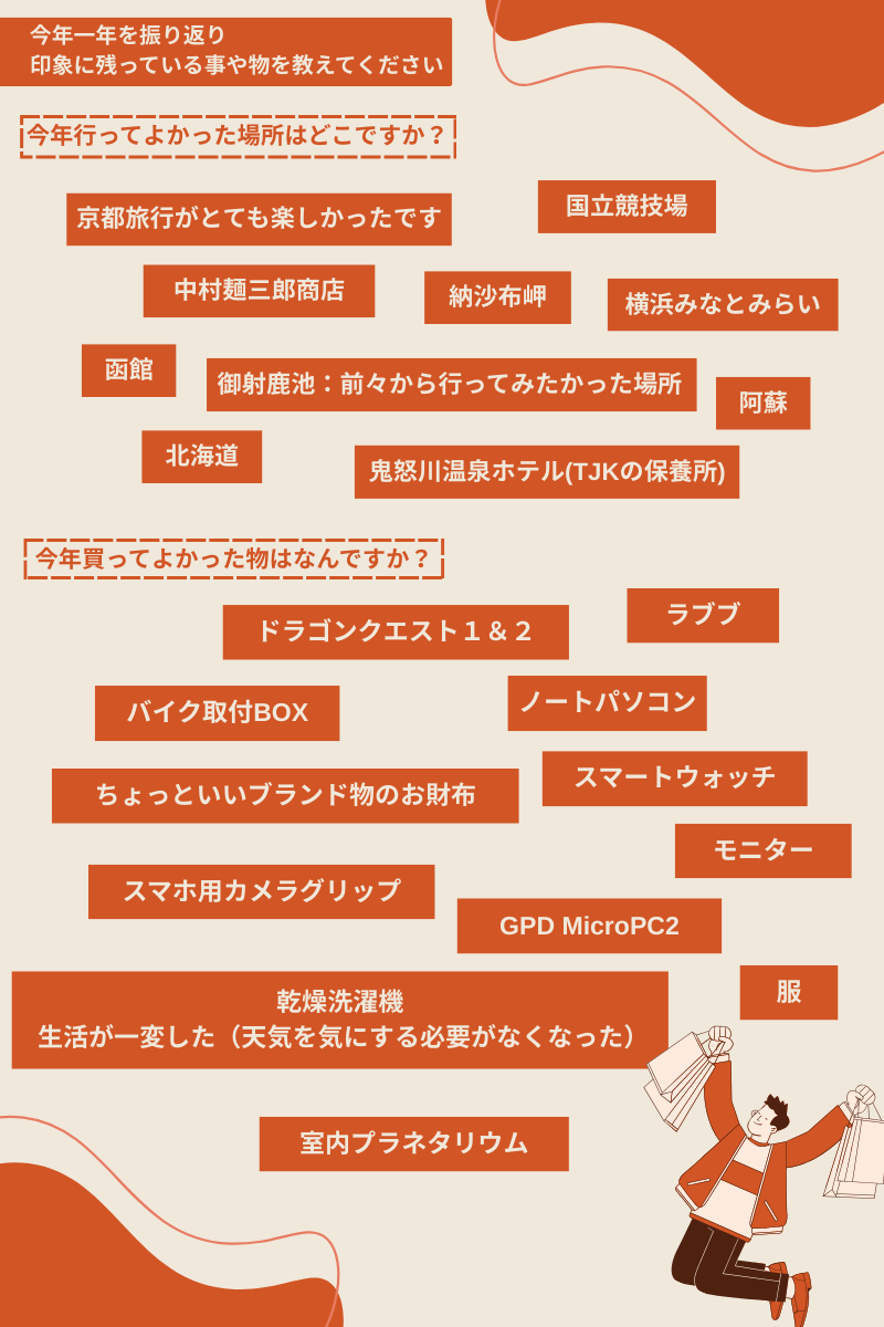 Article content