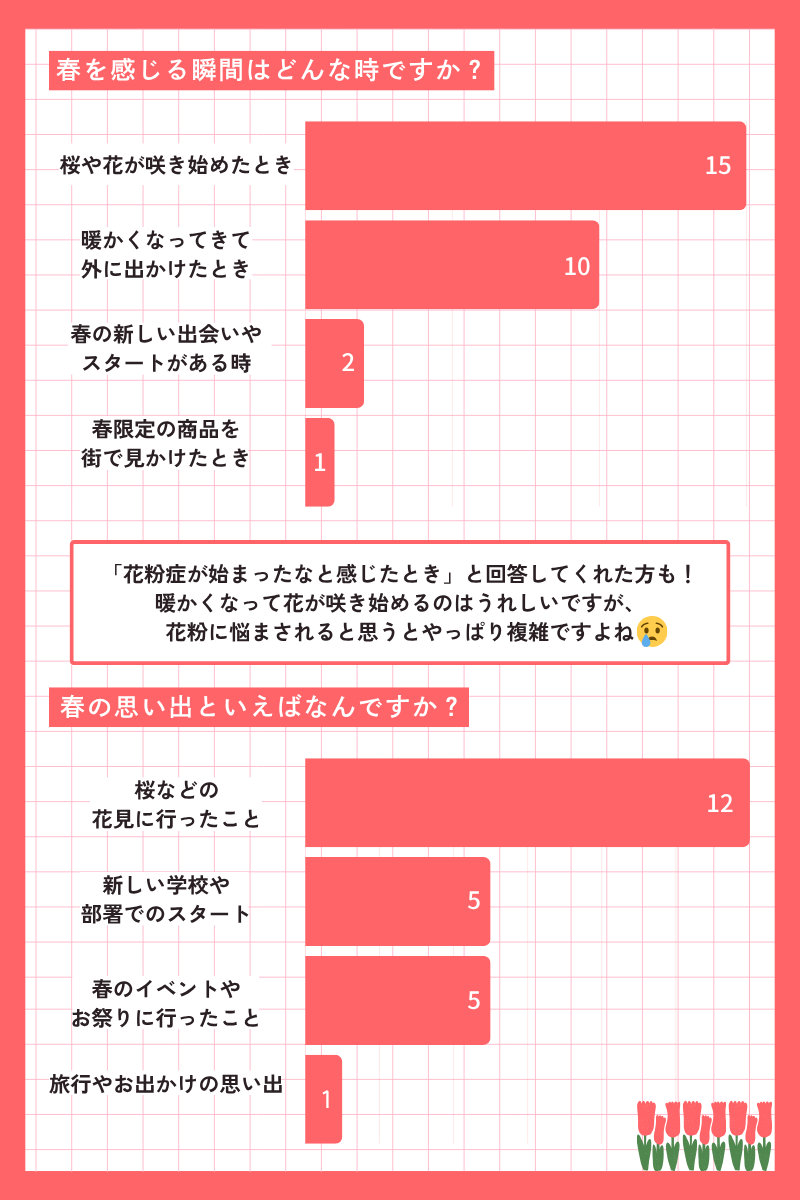 Article content