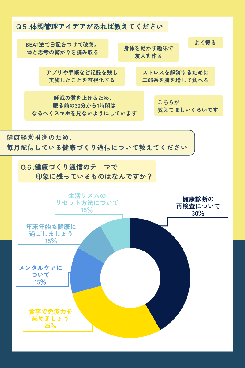 Article content