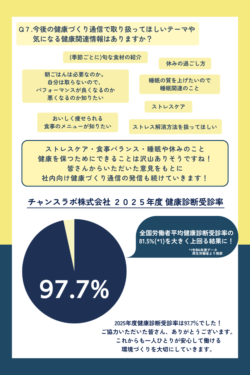 Article content