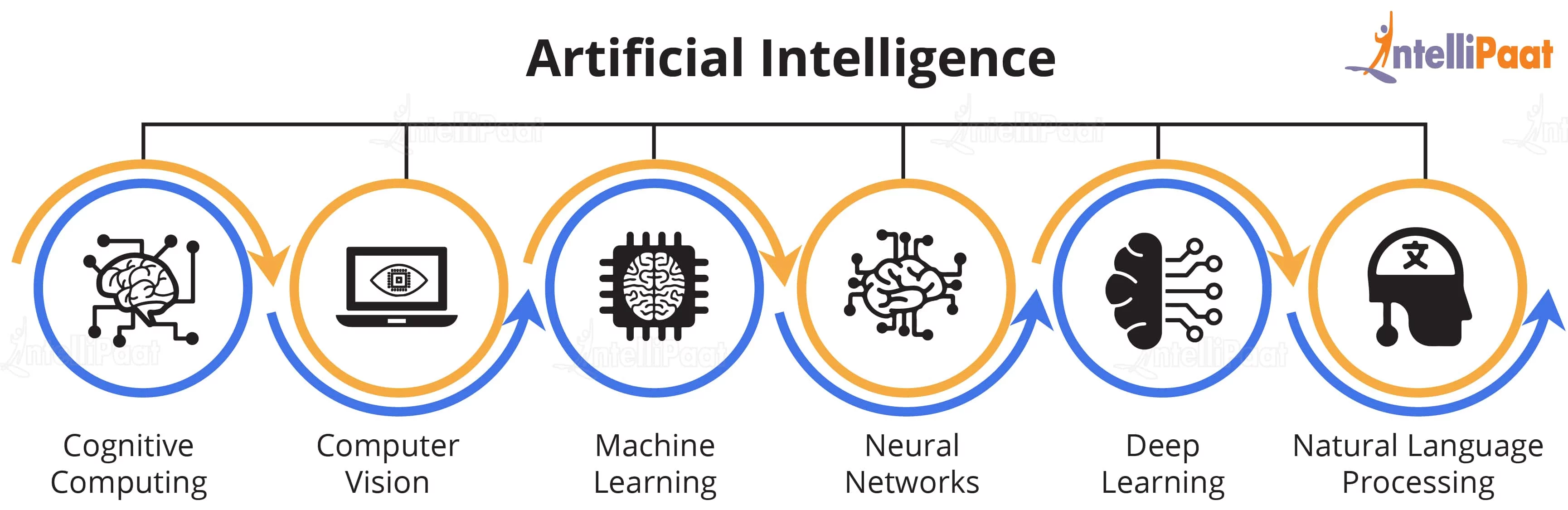 ARTIFICIAL INTELLIGENCE
