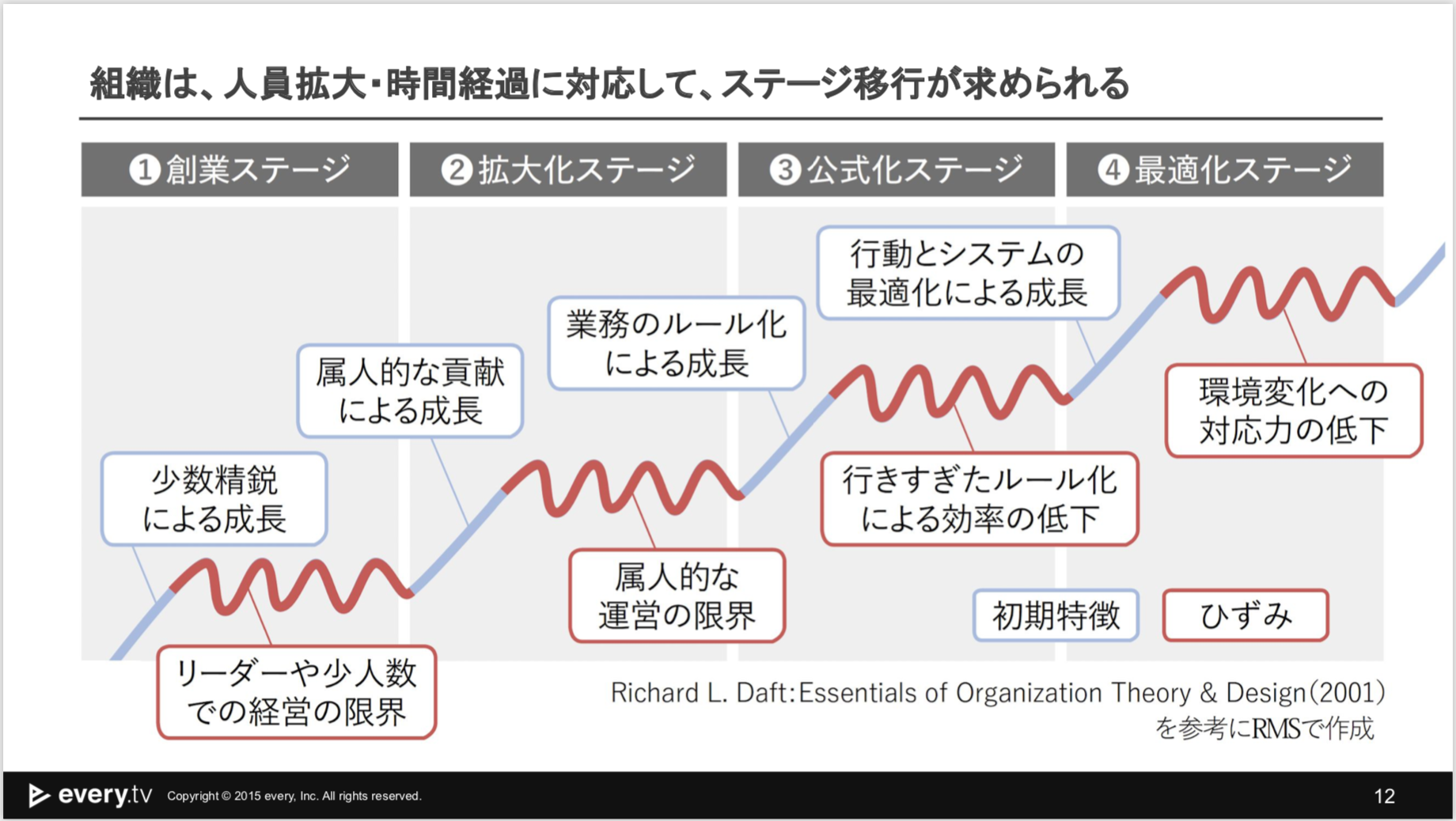 Article content