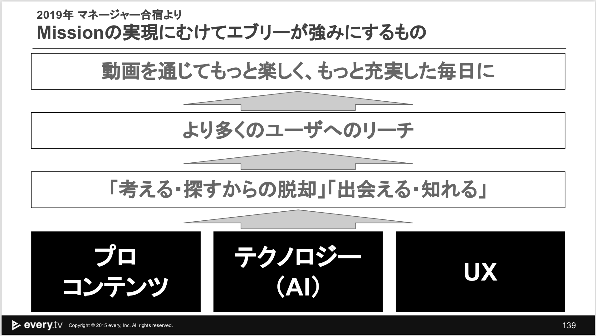 Article content