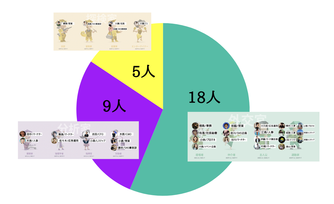 Article content