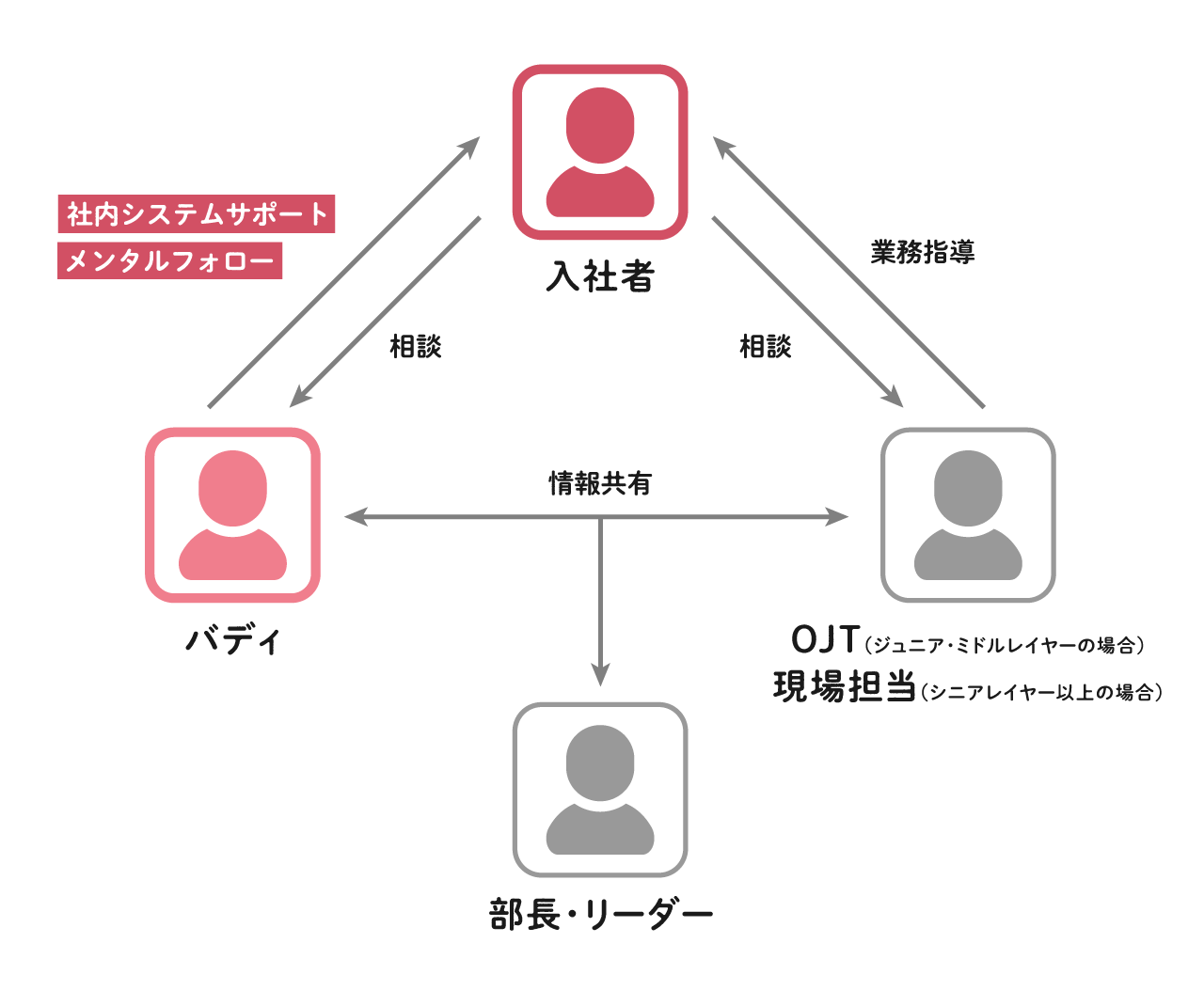 Article content