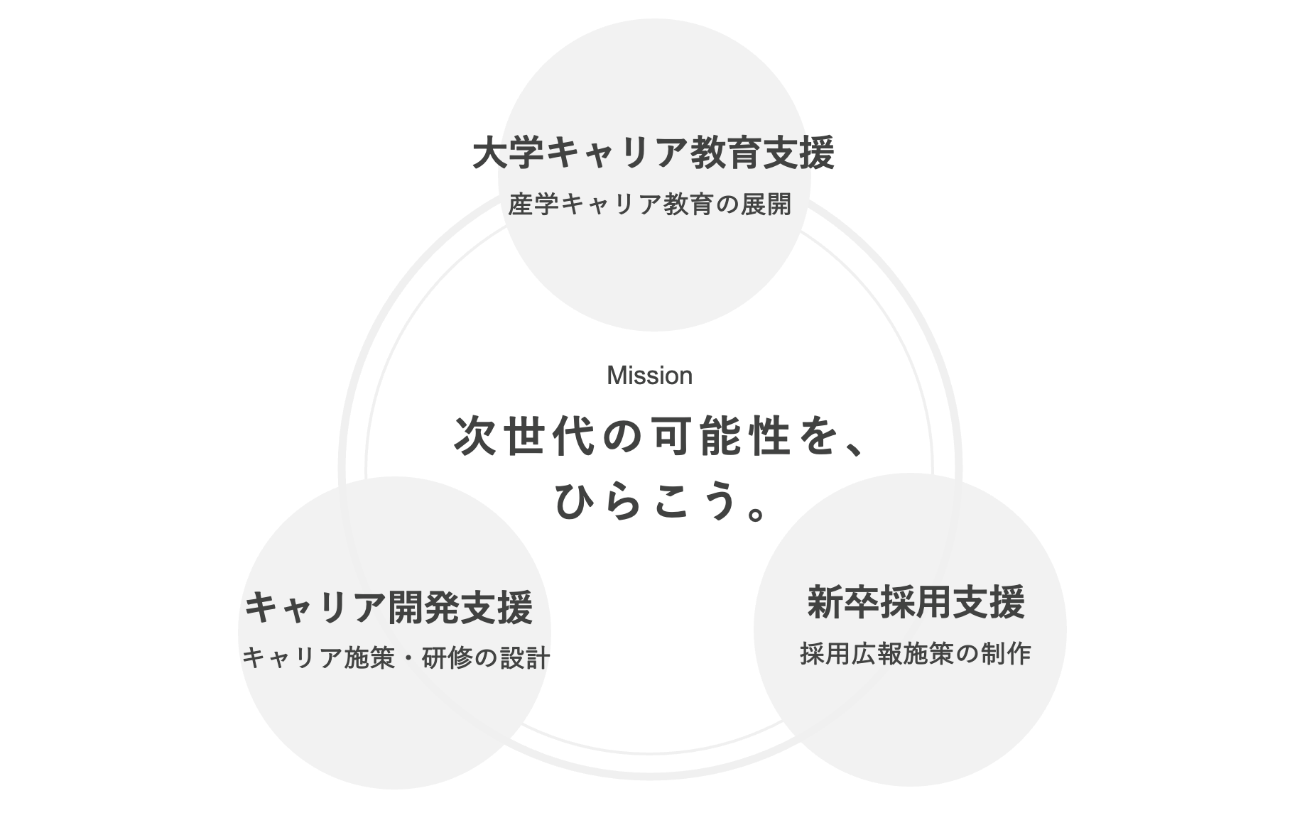 Article content