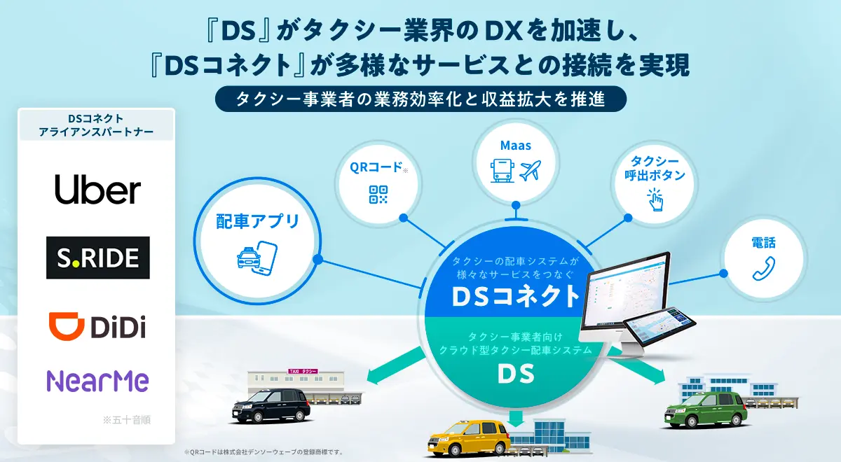 電脳交通の「DSコネクト」アライアンスパートナーにUberが参画　　配車アプリとの連携で、タクシー事業者の収益向上と業務効率化を推進