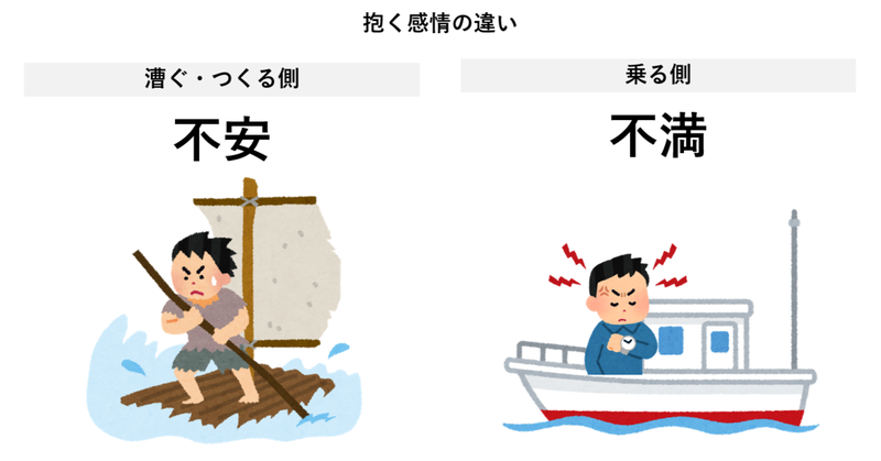 当事者意識の差問題に、少し触れてみよう