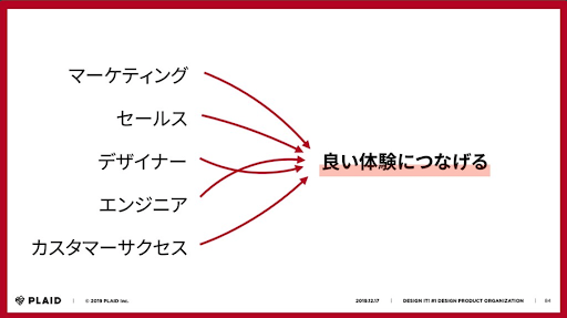 Article content