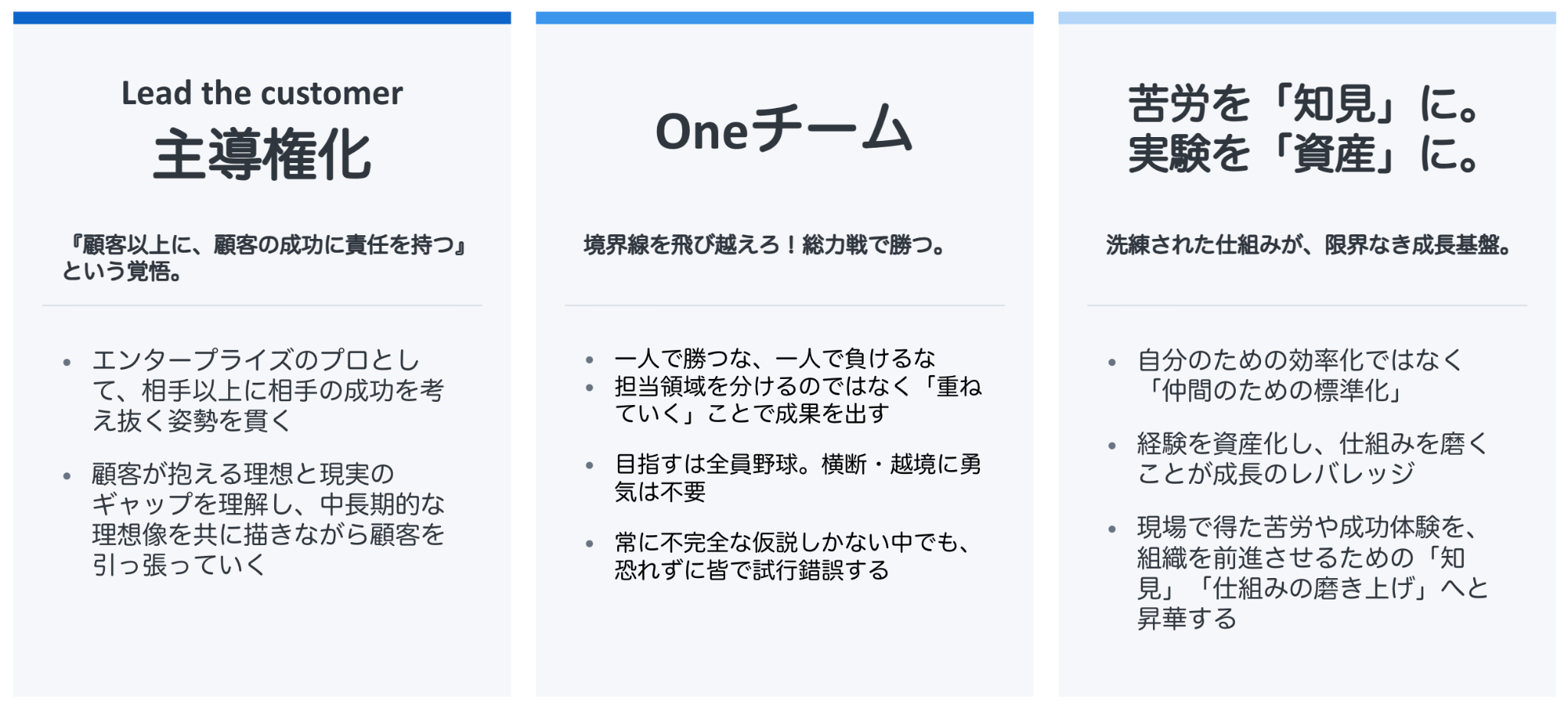 Article content