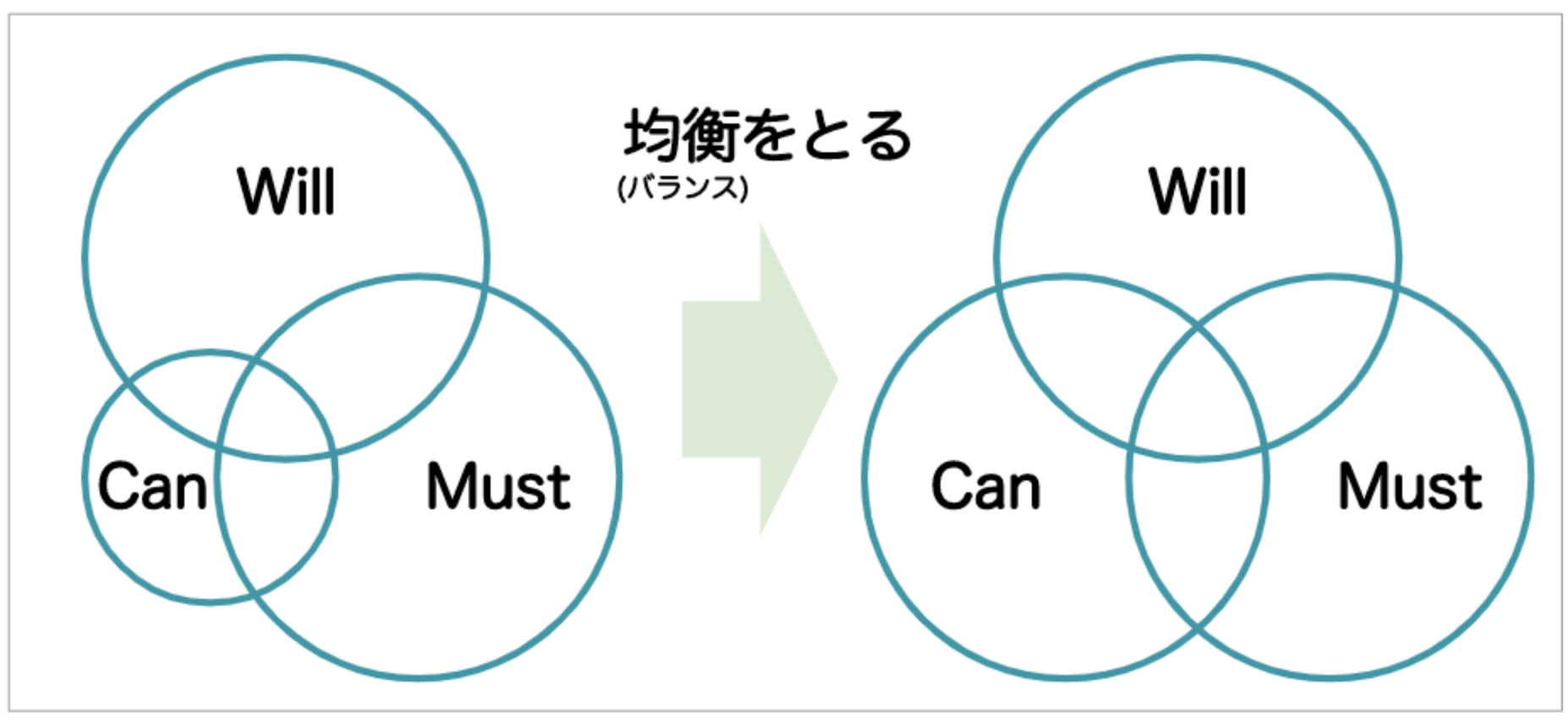 Article content