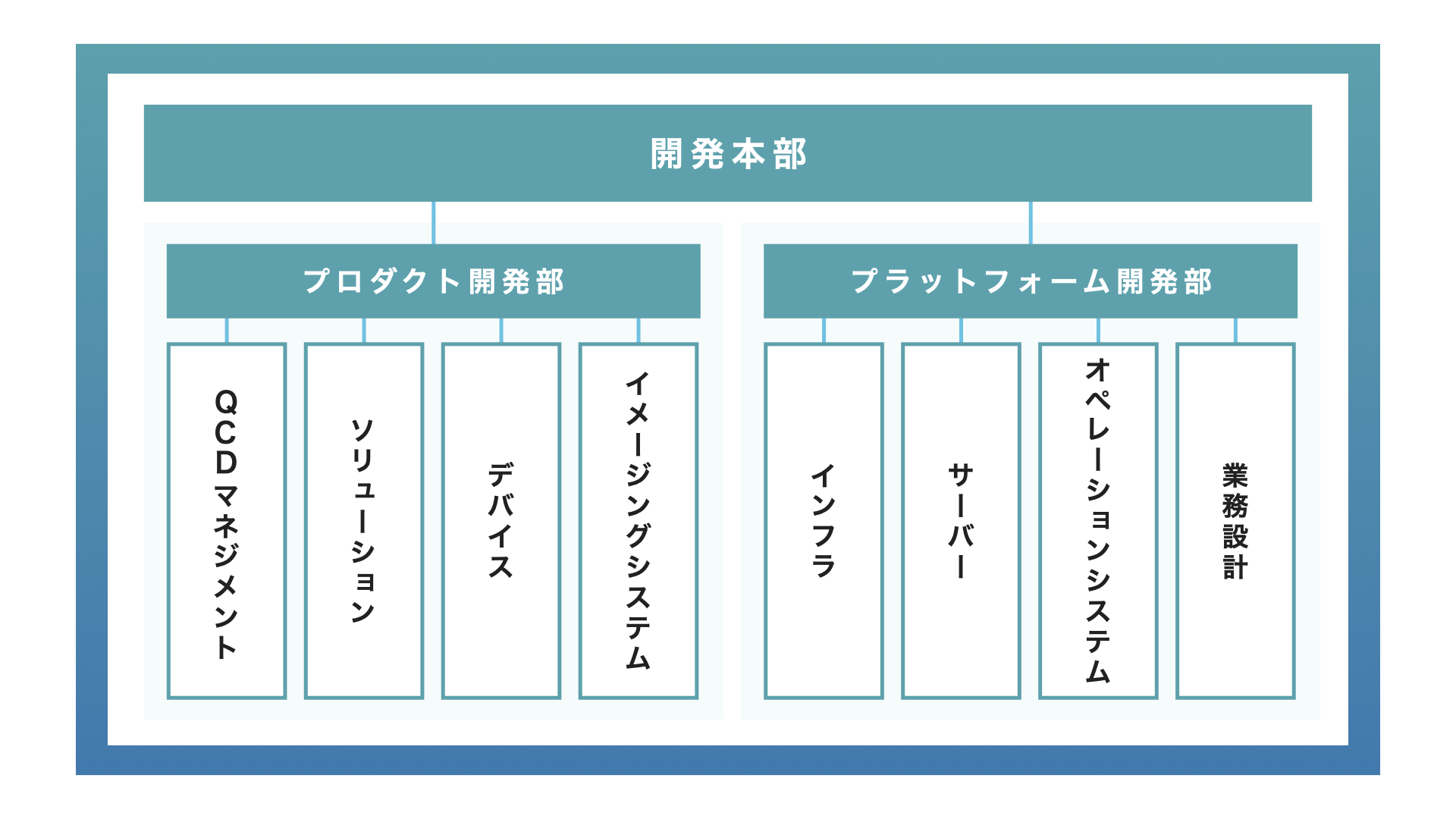 Article content