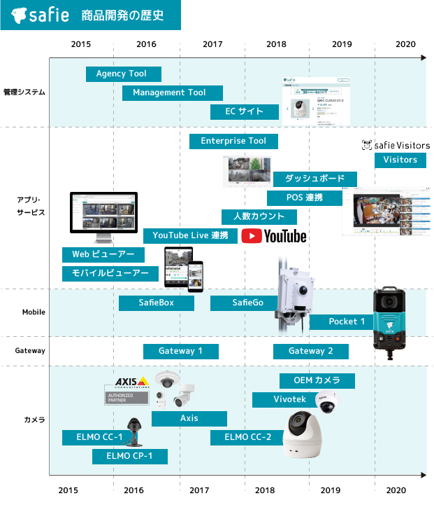 Article content