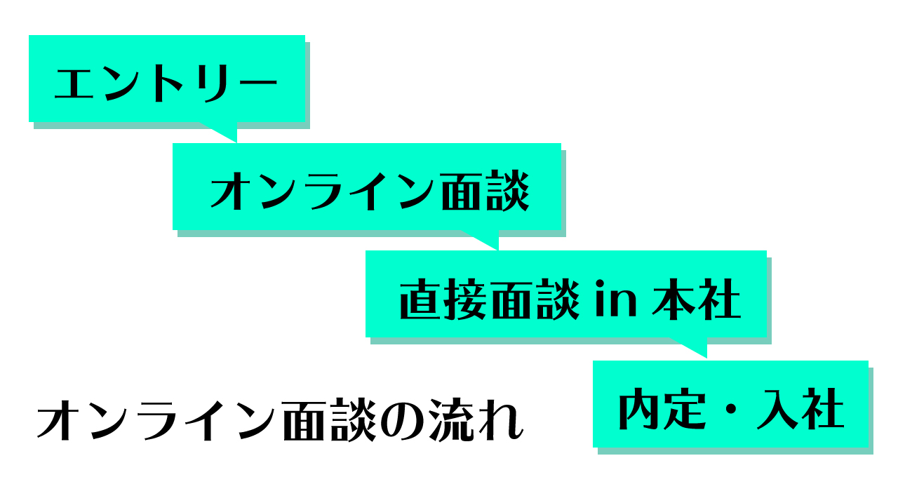 Article content