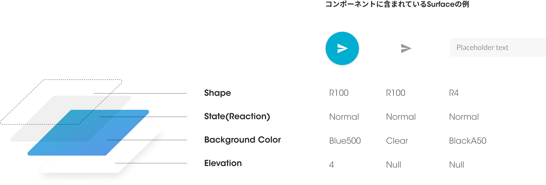 Article content
