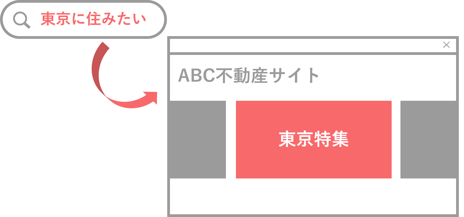 Article content