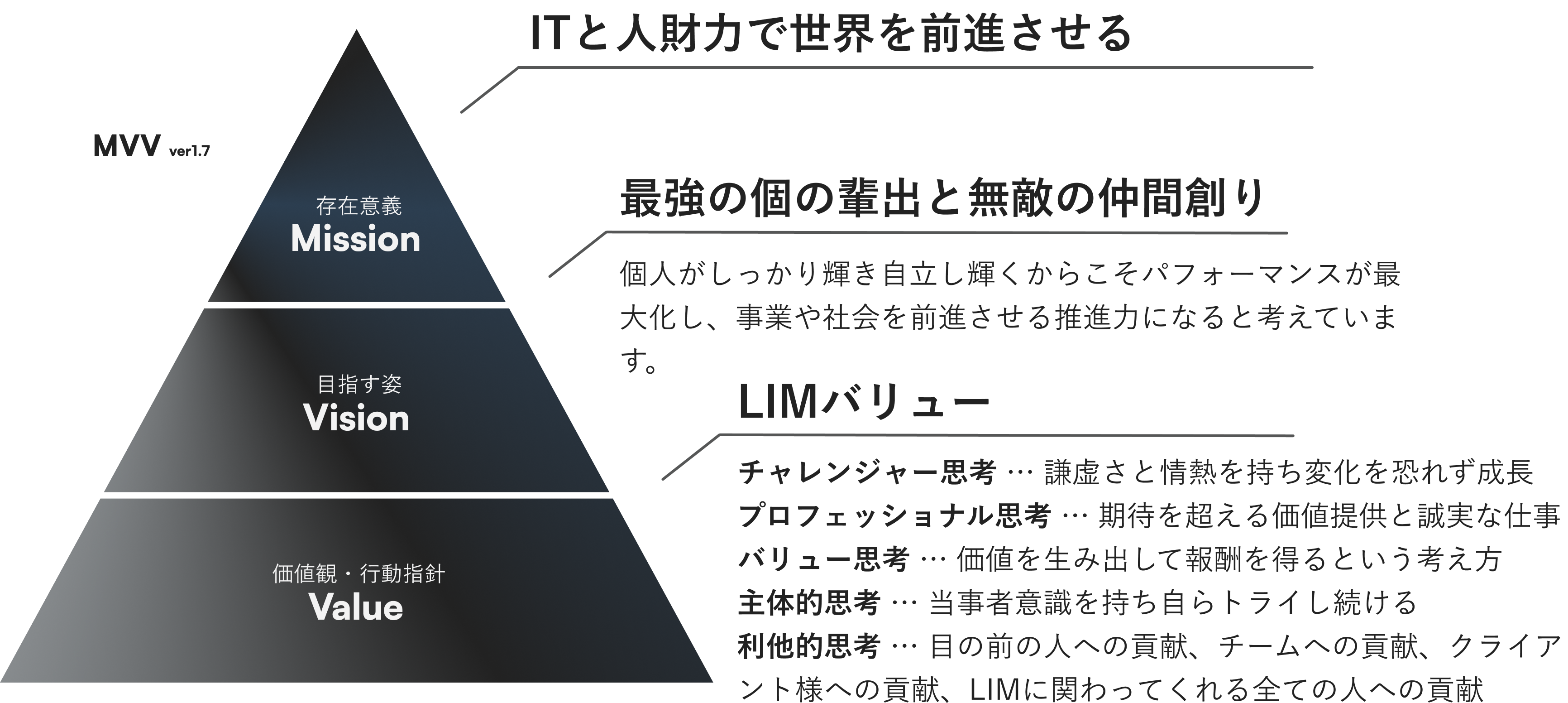 Article content