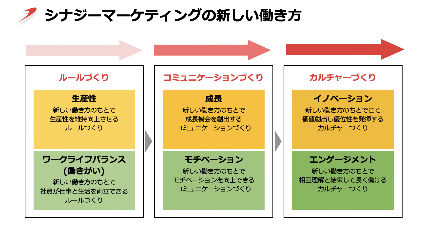 Article content
