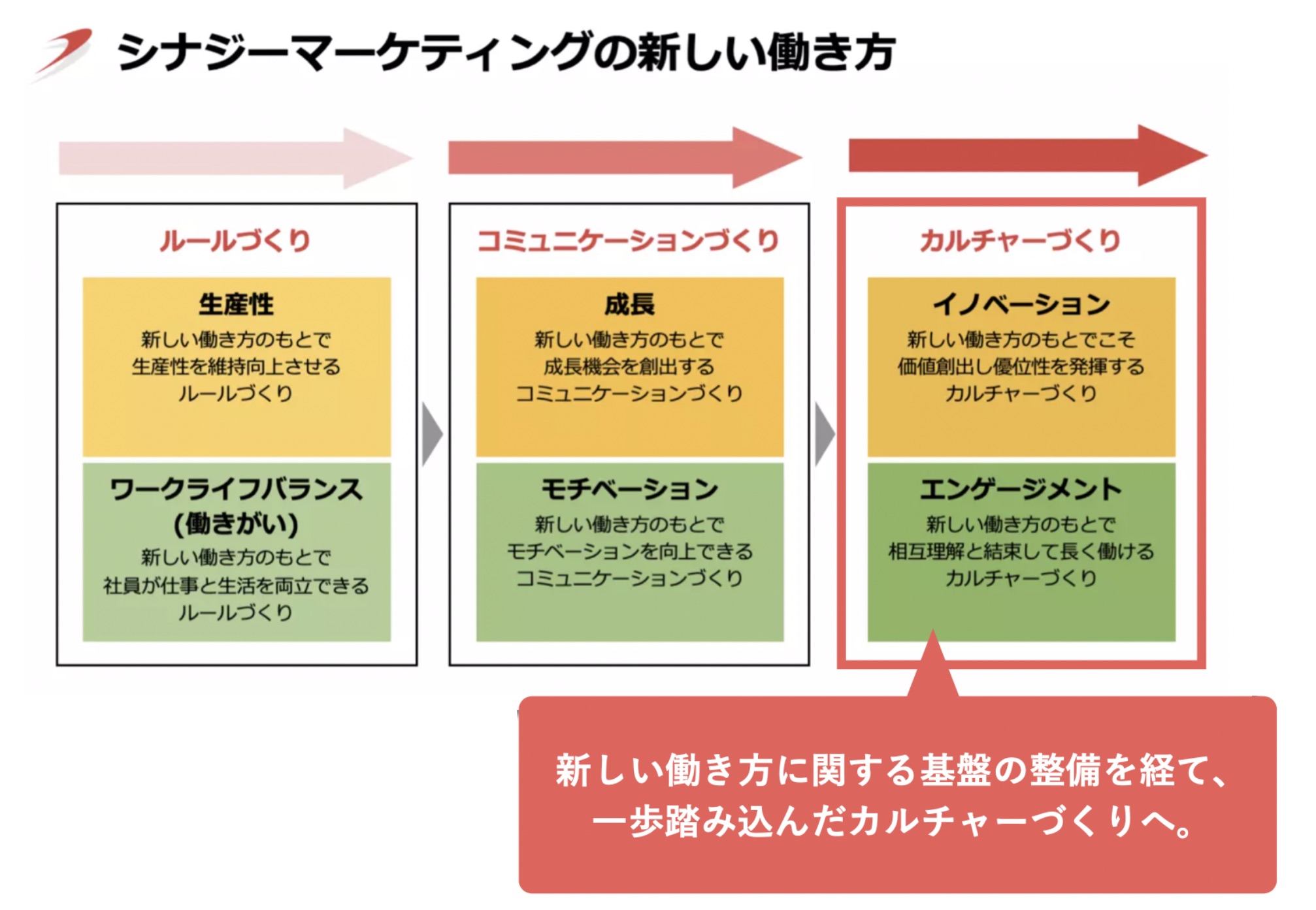 Article content