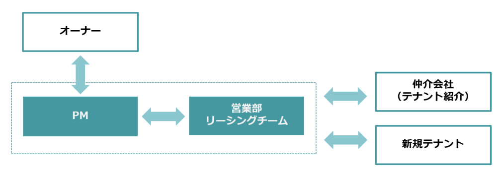Article content