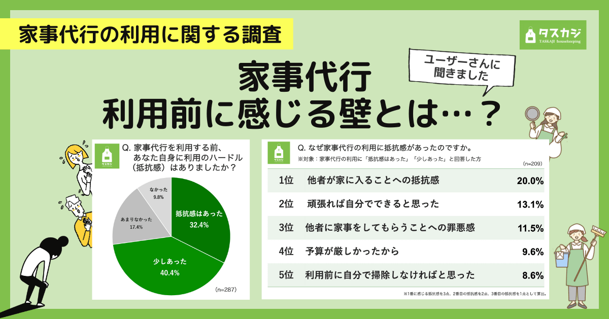 Article content