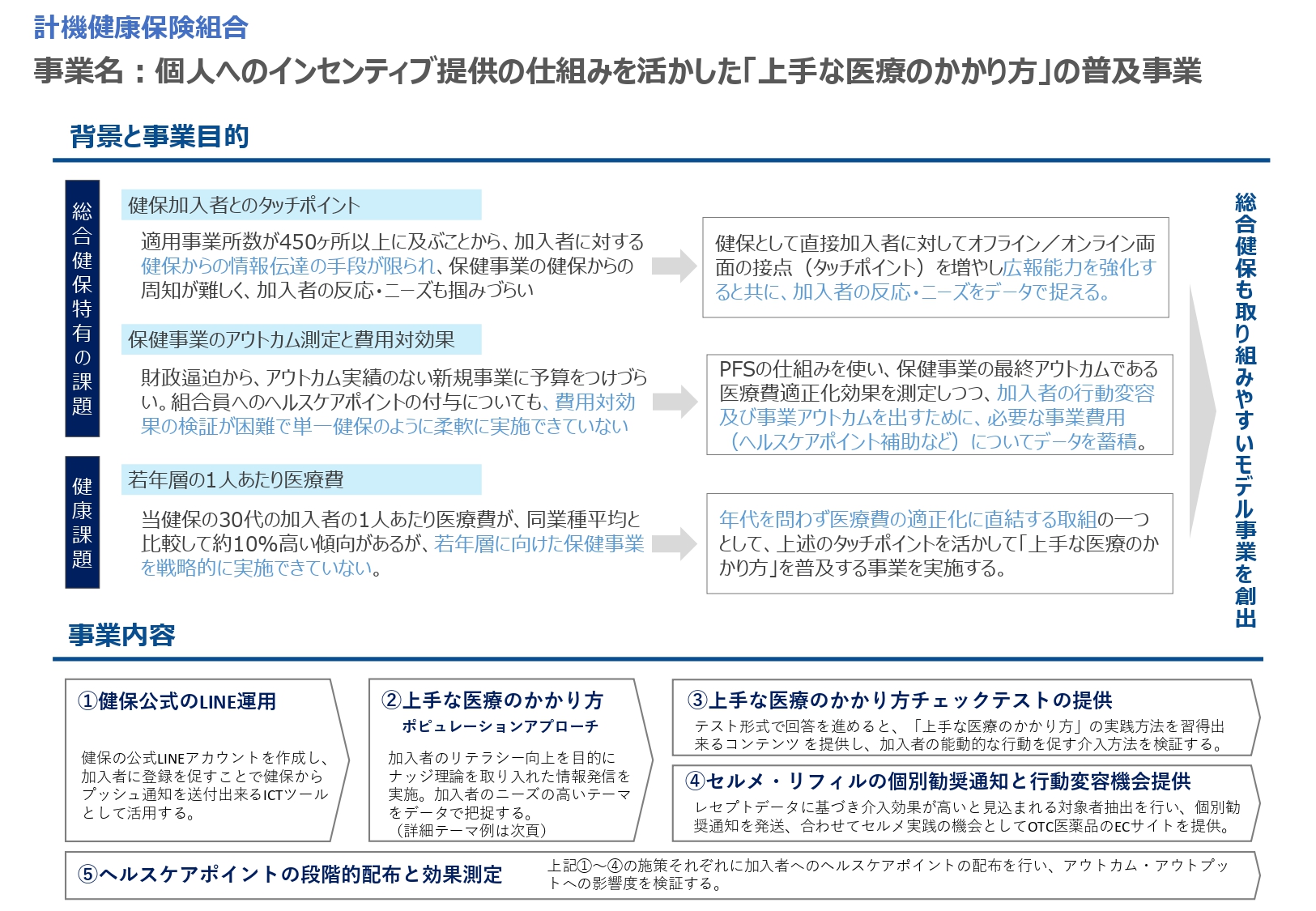 Article content