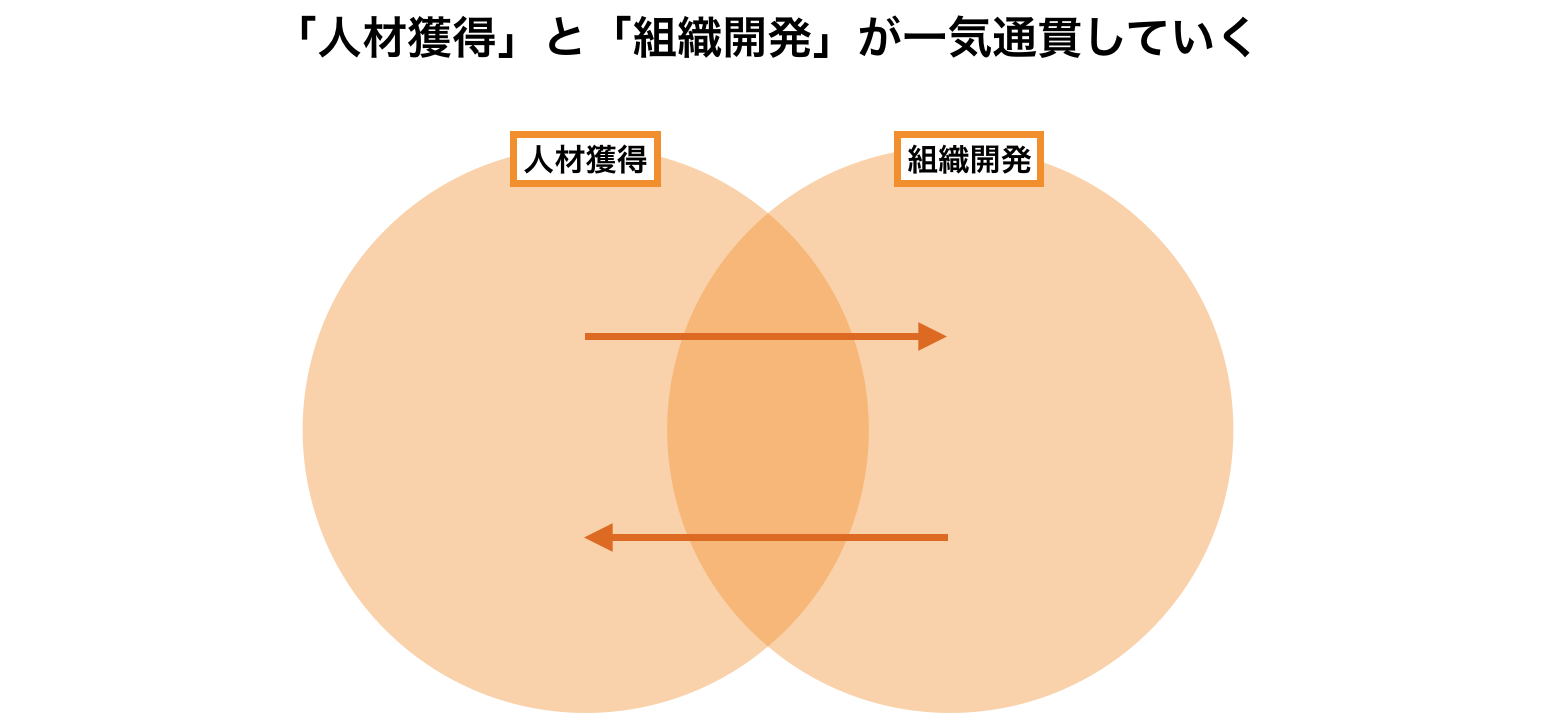 Article content