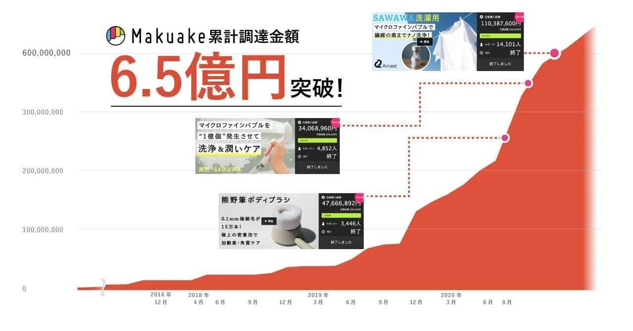 Article content