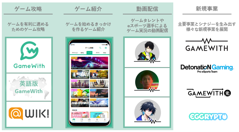 Article content