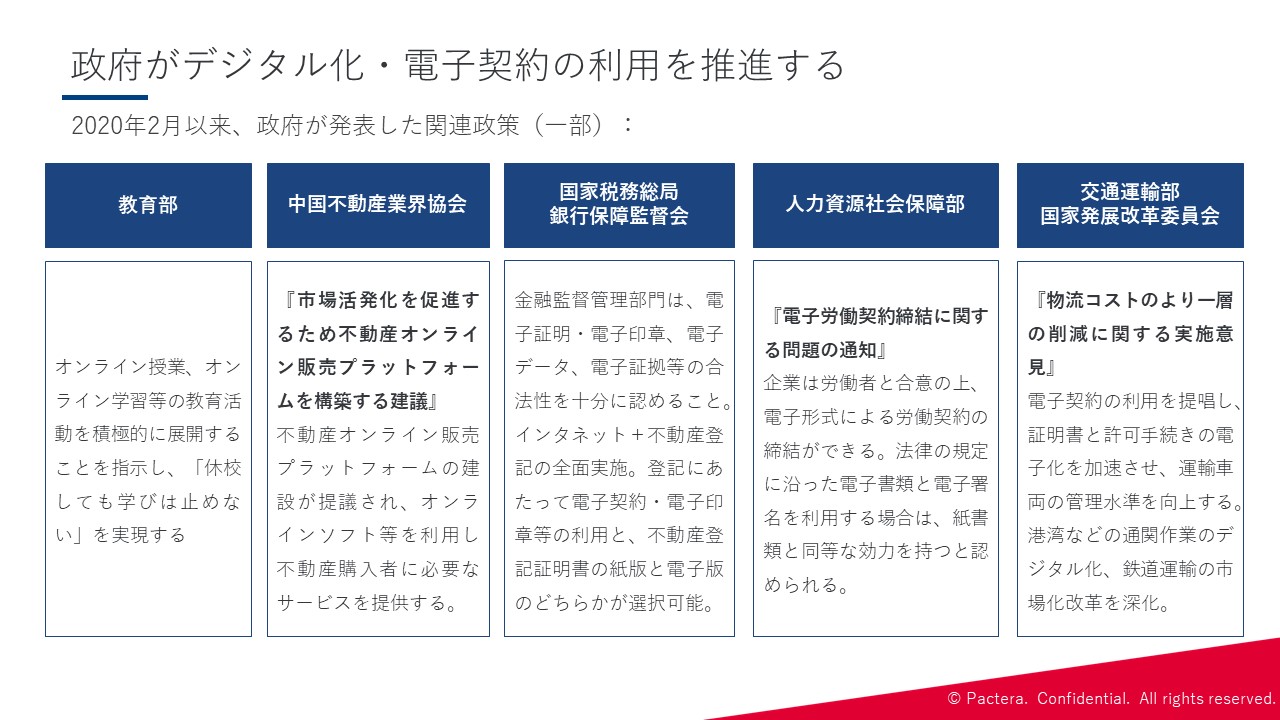 Article content