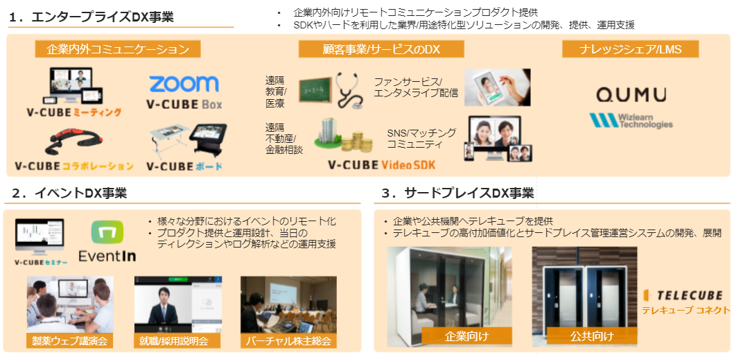 Article content