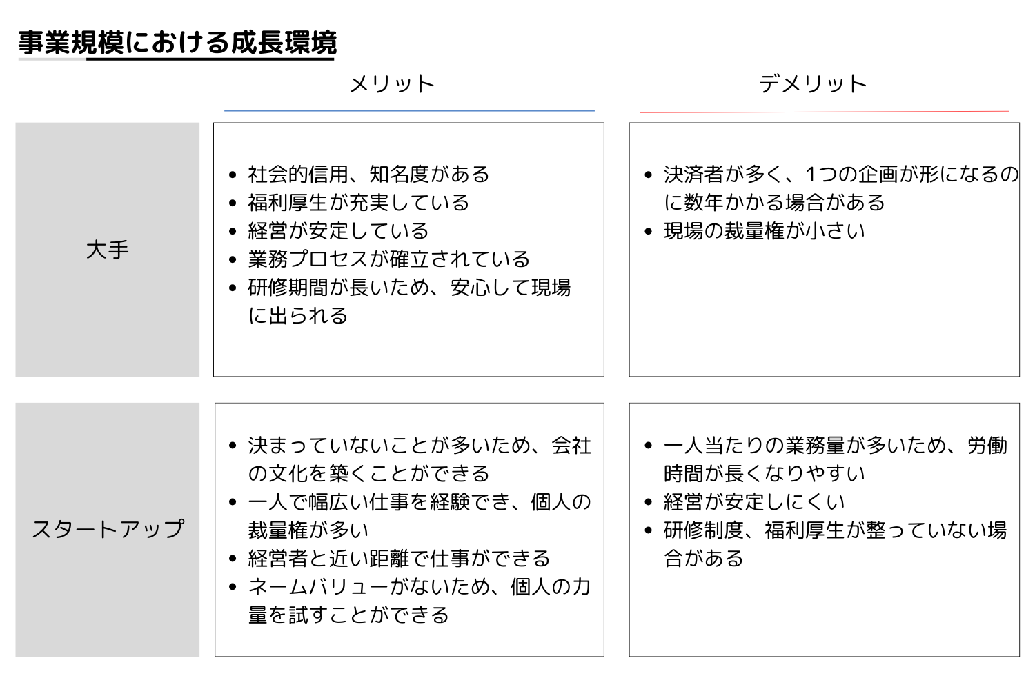 Article content
