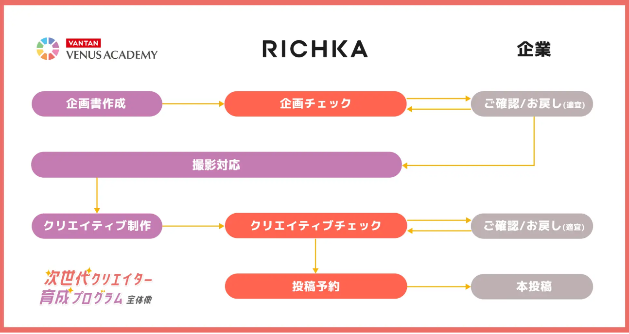 Article content