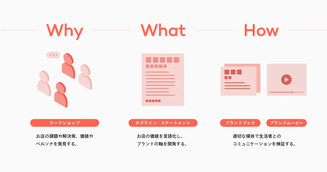 Article content