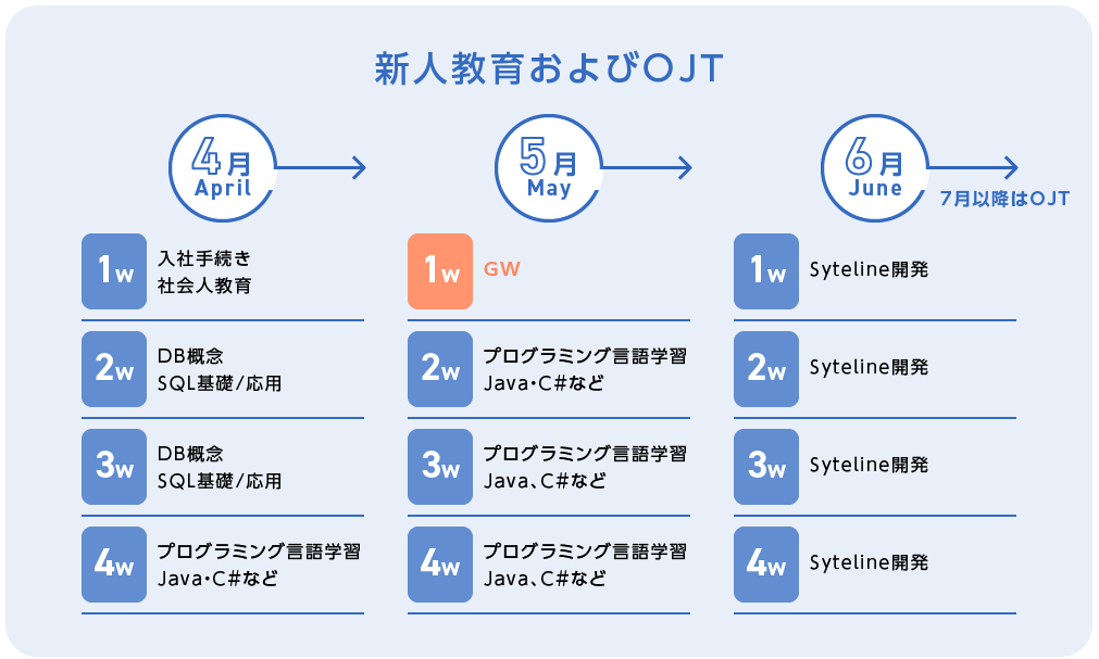 Article content
