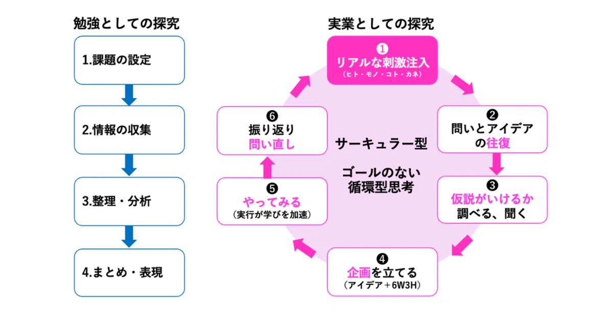「正解のない時代」の地域と学校の未来、子どもたちが主役の「実践的探究」のススメ