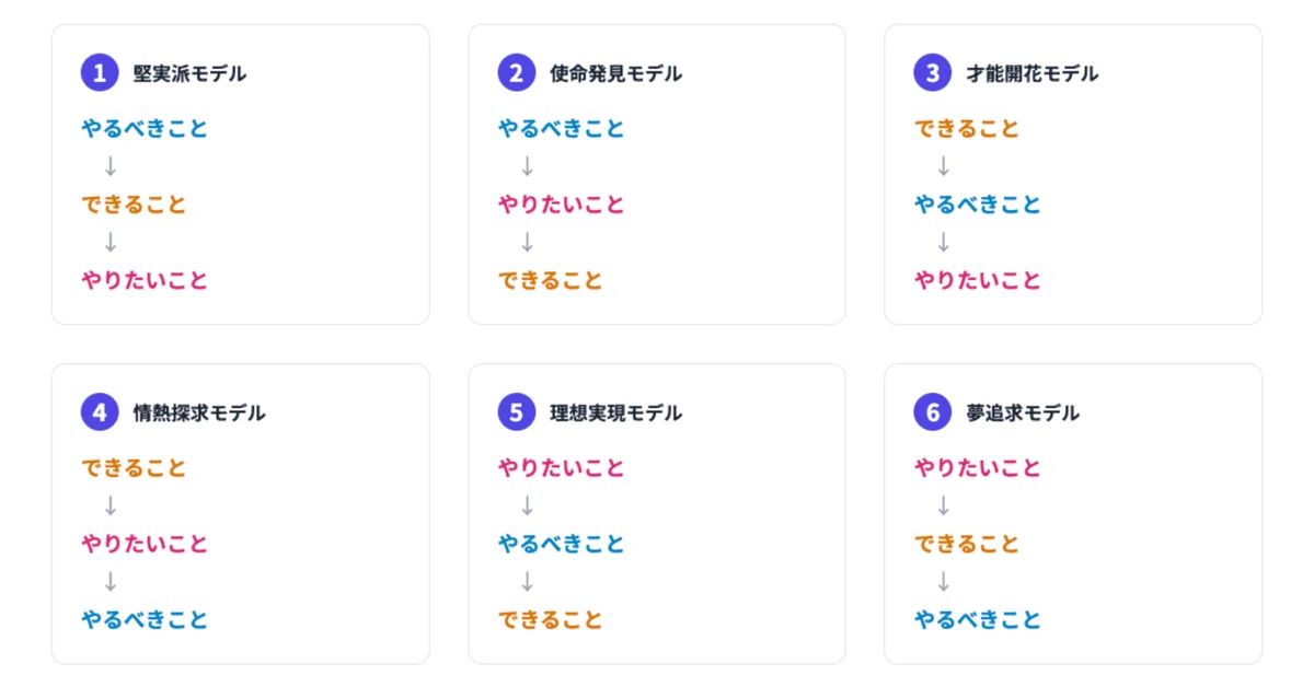 「やりたいこと」からはじめなくても、「やりたいこと」に出会える6つの成長パターン