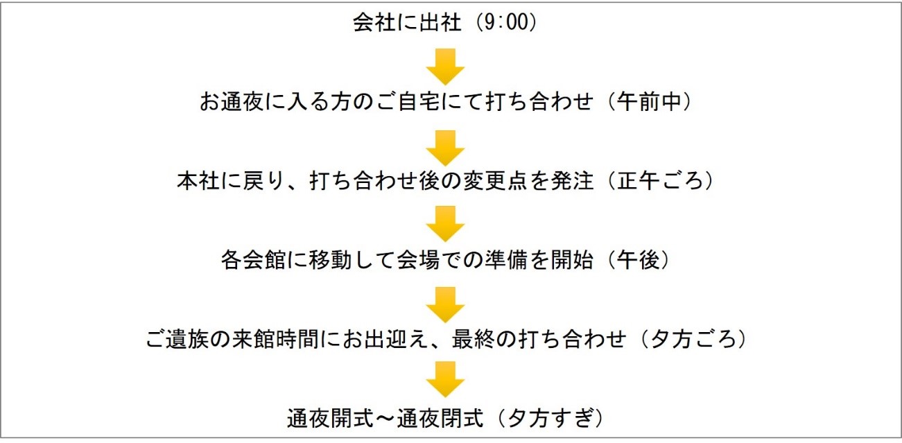 Article content