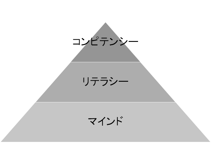 Article content