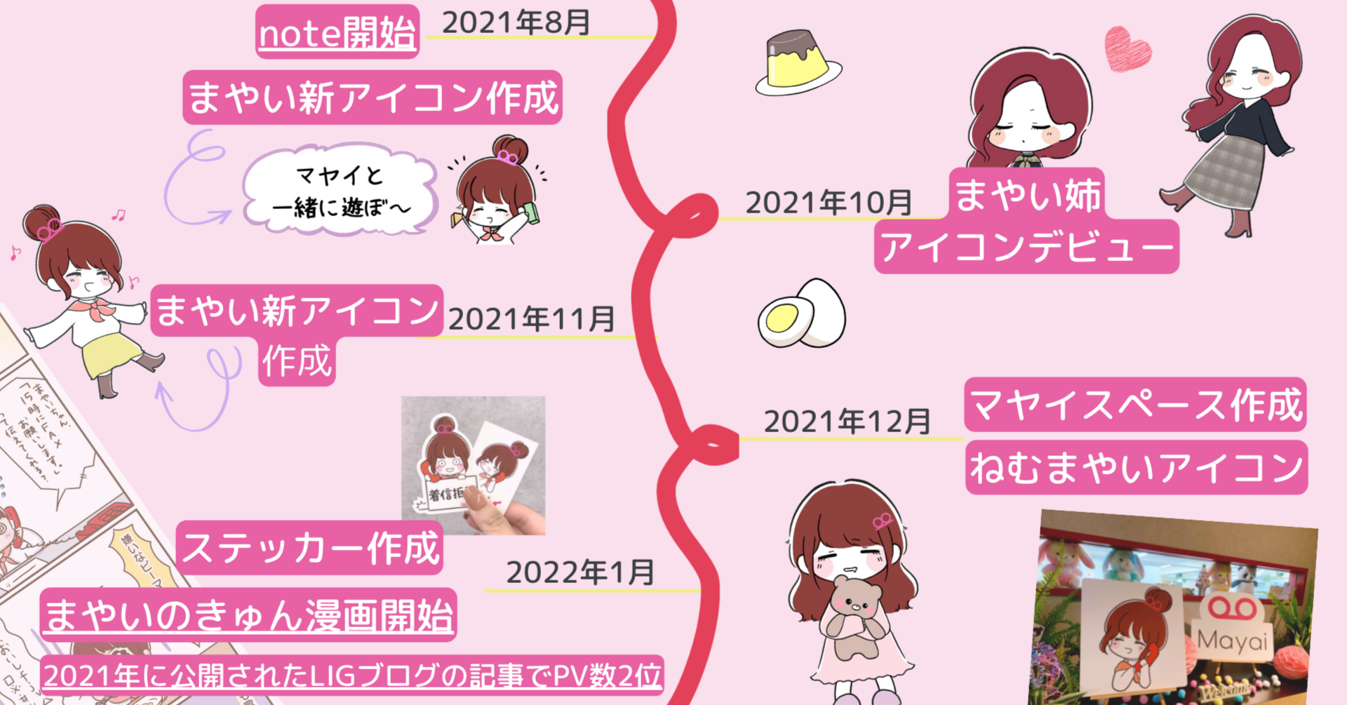note更新：【感謝感激】マヤイが2周年を迎えるらしい【飴プリン】