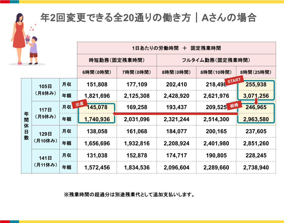 Article content