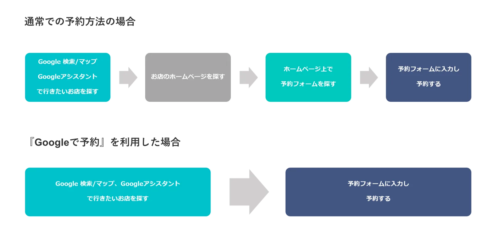 Article content