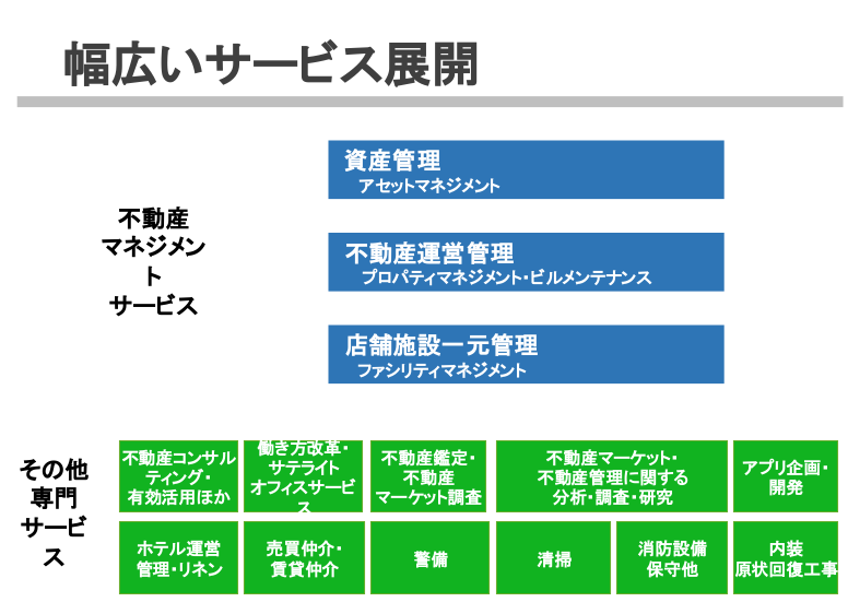 Article content