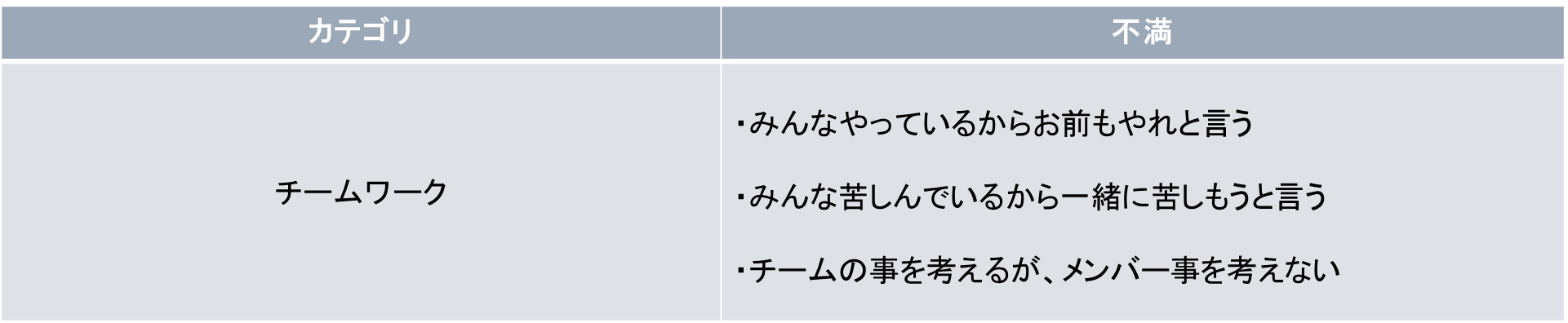 Article content