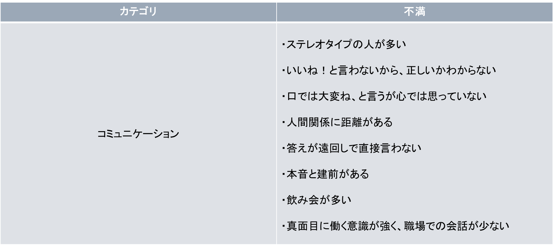 Article content