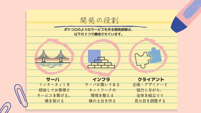 Article content