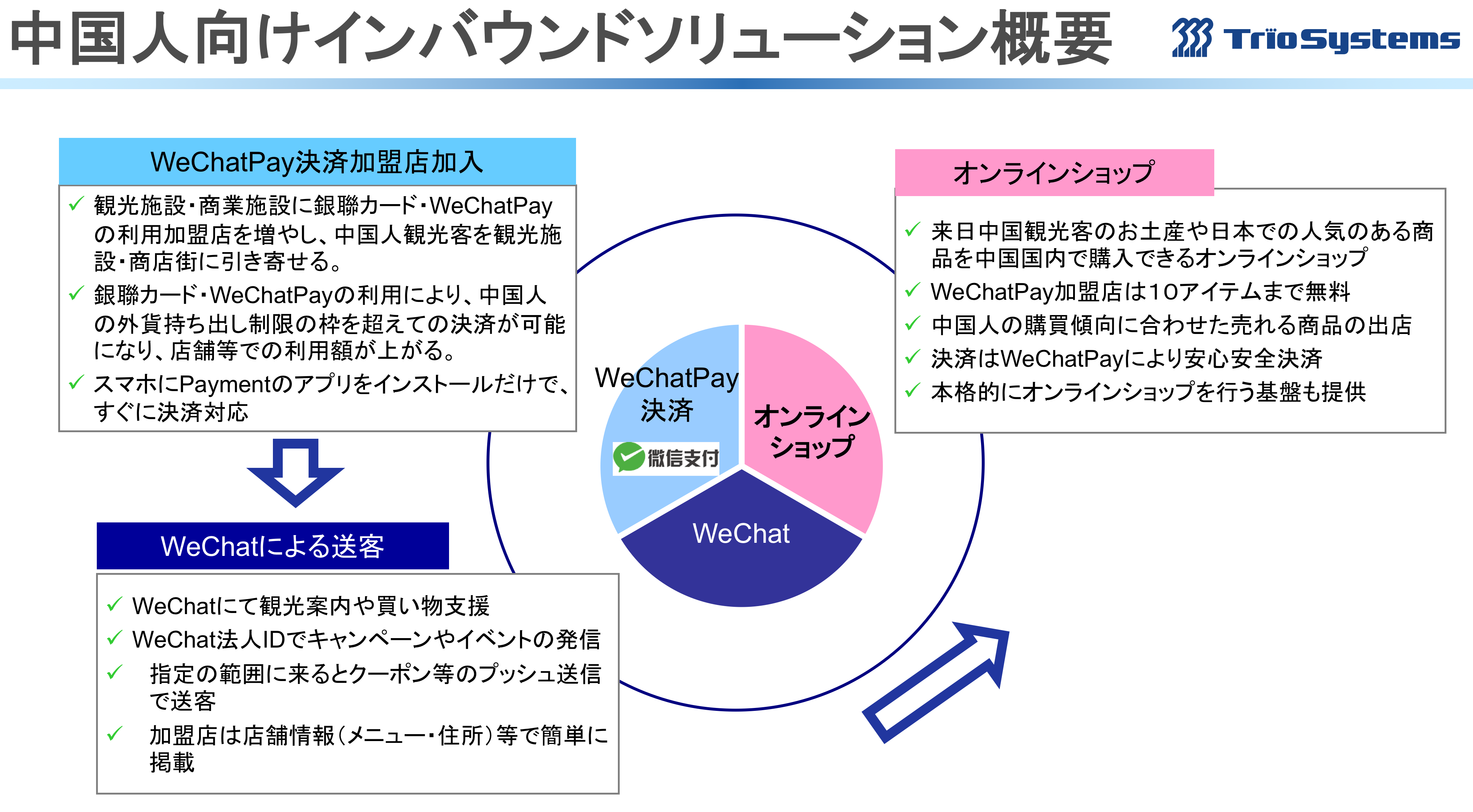 Article content