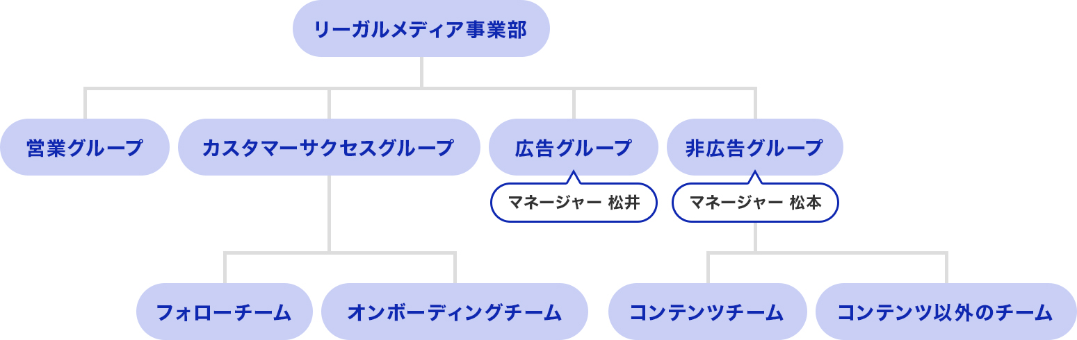 Article content